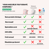 Masque Anti-Acné NUBSKIN